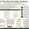 Which Oil is Best for Indian Cooking? A Practical Guide to Every Common Oil