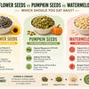 Sunflower Seeds vs Pumpkin Seeds vs Watermelon Seeds: Which Should You Eat Daily?