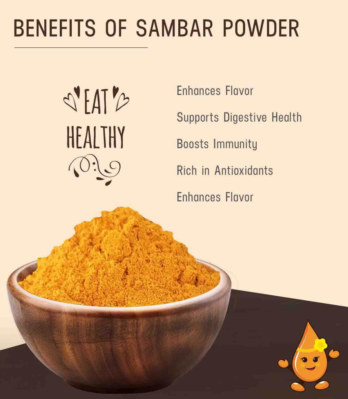 Sambar Powder