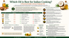 Cold pressed sesame oil, groundnut oil and coconut oil side by side — a guide to choosing the best oil for Indian cooking | Theerthaa