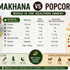 Makhana vs Popcorn: Which Is Actually the Healthier Snack?
