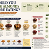 Should You Soak Almonds Before Eating? The Truth About Soaking Dry Fruits