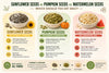 Sunflower seeds, pumpkin seeds, and watermelon seeds in three wooden bowls — nutrition comparison to find the best seed for daily eating | Theerthaa